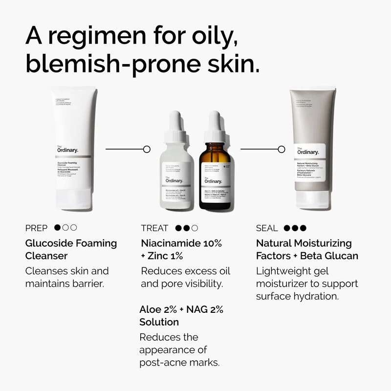 The Ordinary Niacinamide 10% + Zinc 1% – Image 2